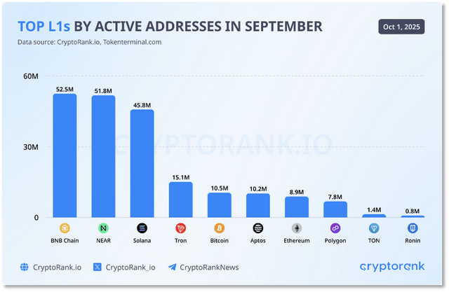 从交易所到链上金融 一文看懂Binance「活水」何来