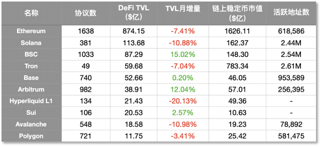 从交易所到链上金融 一文看懂Binance「活水」何来