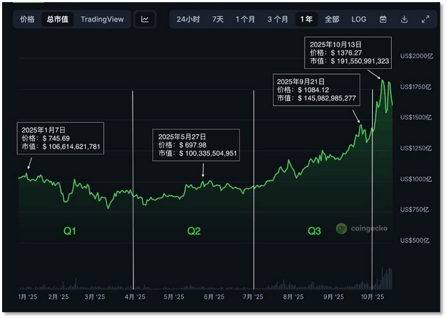 从交易所到链上金融 一文看懂Binance「活水」何来