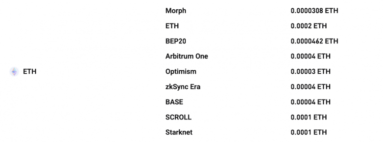 买以太坊哪家手续费低？2025年全球主流交易所终极对比（含Coinbase, Binance, Bitget, Kraken, OSL）