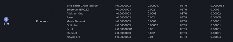 买以太坊哪家手续费低？2025年全球主流交易所终极对比（含Coinbase, Binance, Bitget, Kraken, OSL）