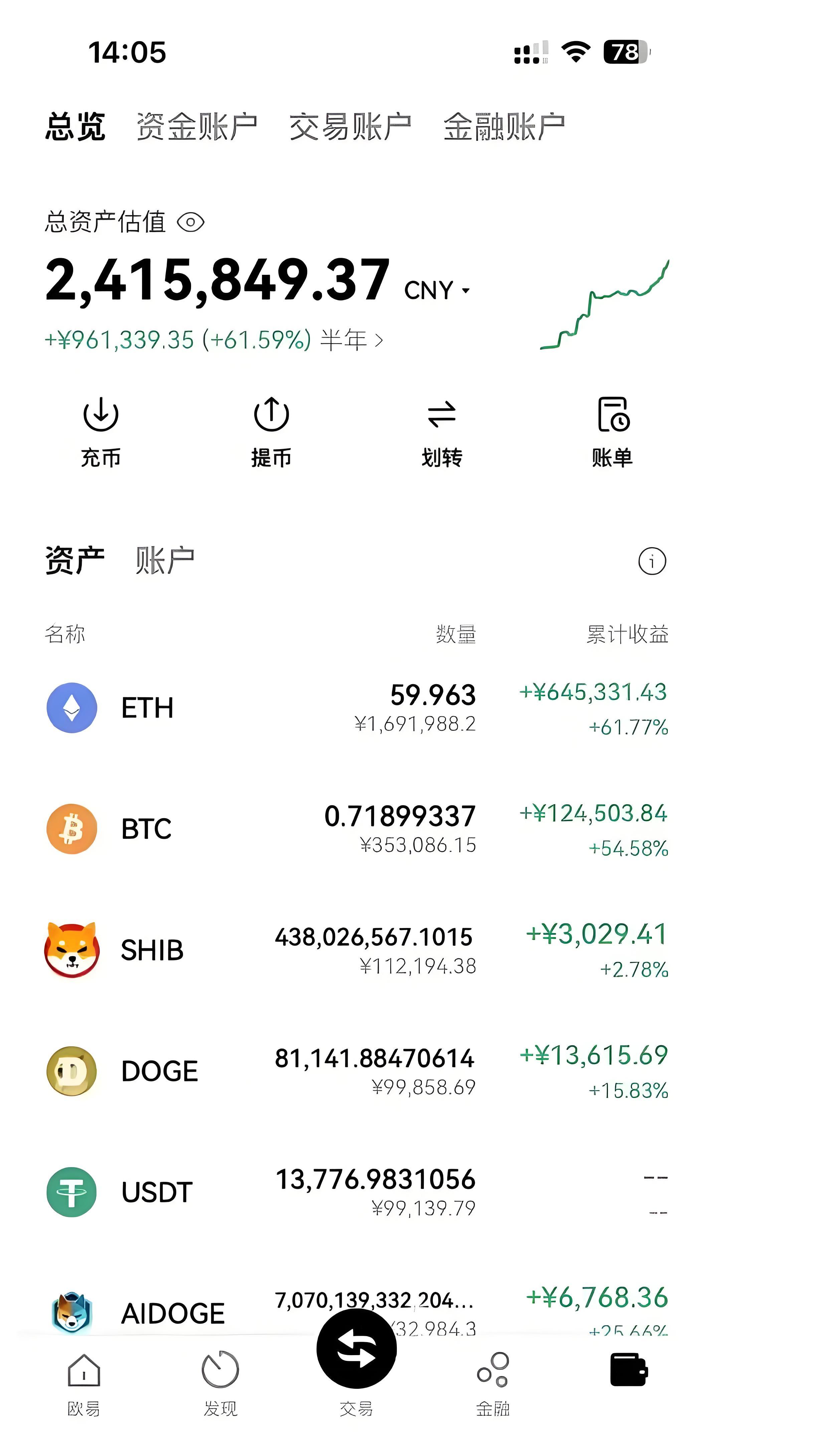 币圈虚拟币(币圈10大交易平台)