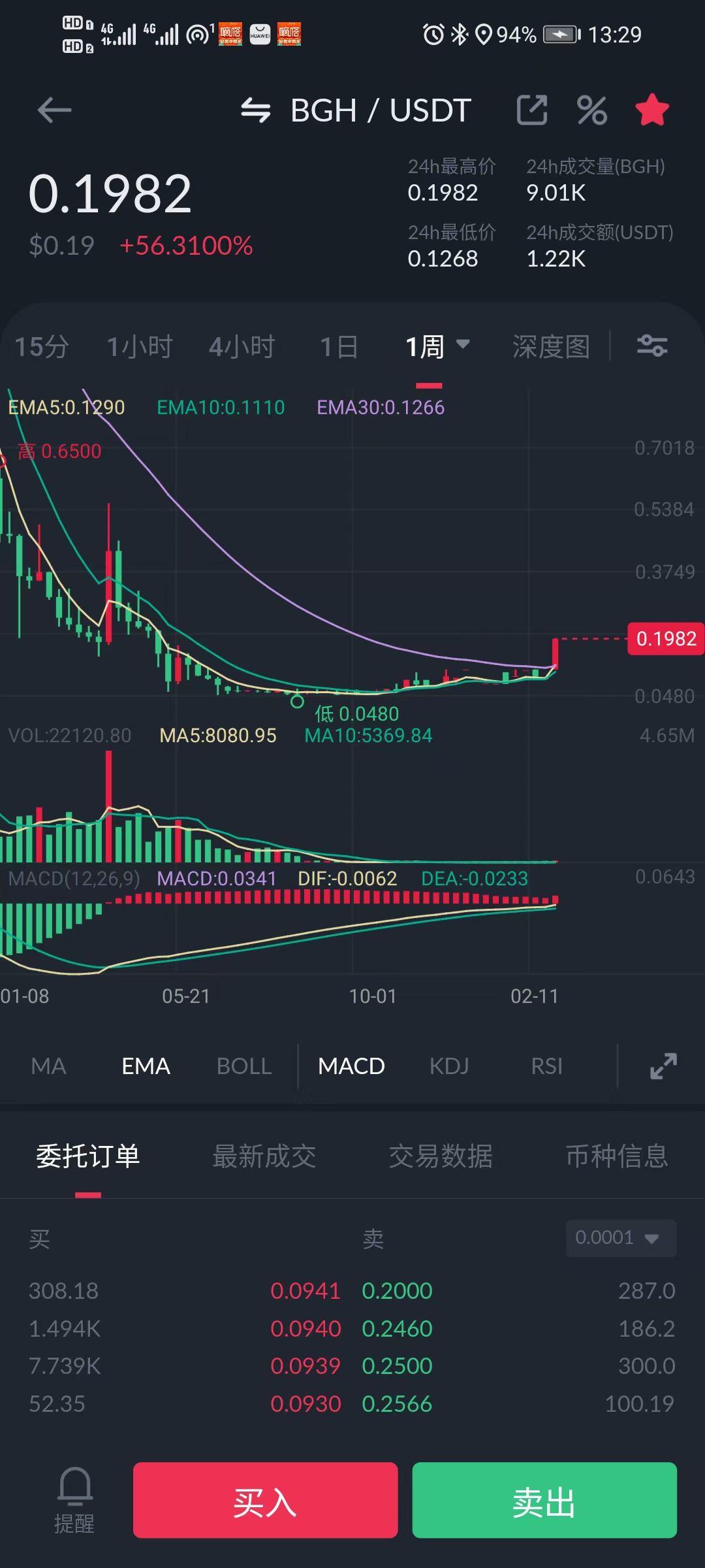 虚拟币的投资(虚拟币投资合法吗)