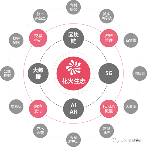 花火虚拟币(花火hdu币官网)