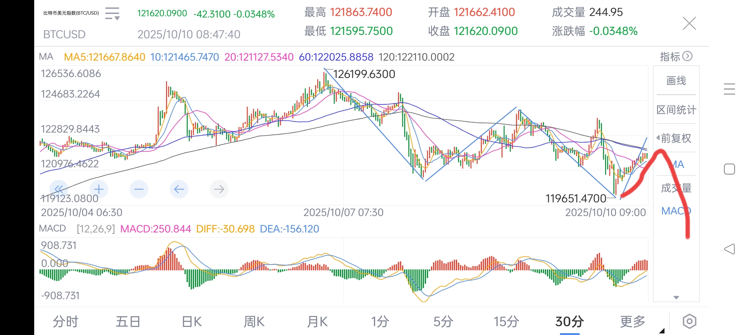 虚拟币新人指数(虚拟币新人指数怎么看)