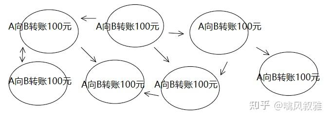虚拟币点对点交易系统(虚拟币交易对是什么意思)