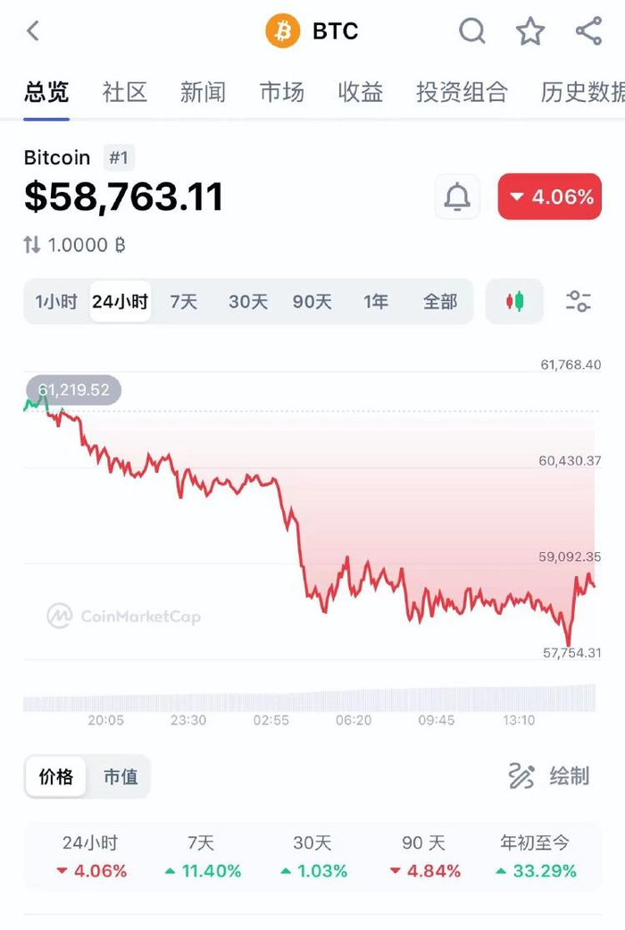 虚拟币截图(虚拟币doge)