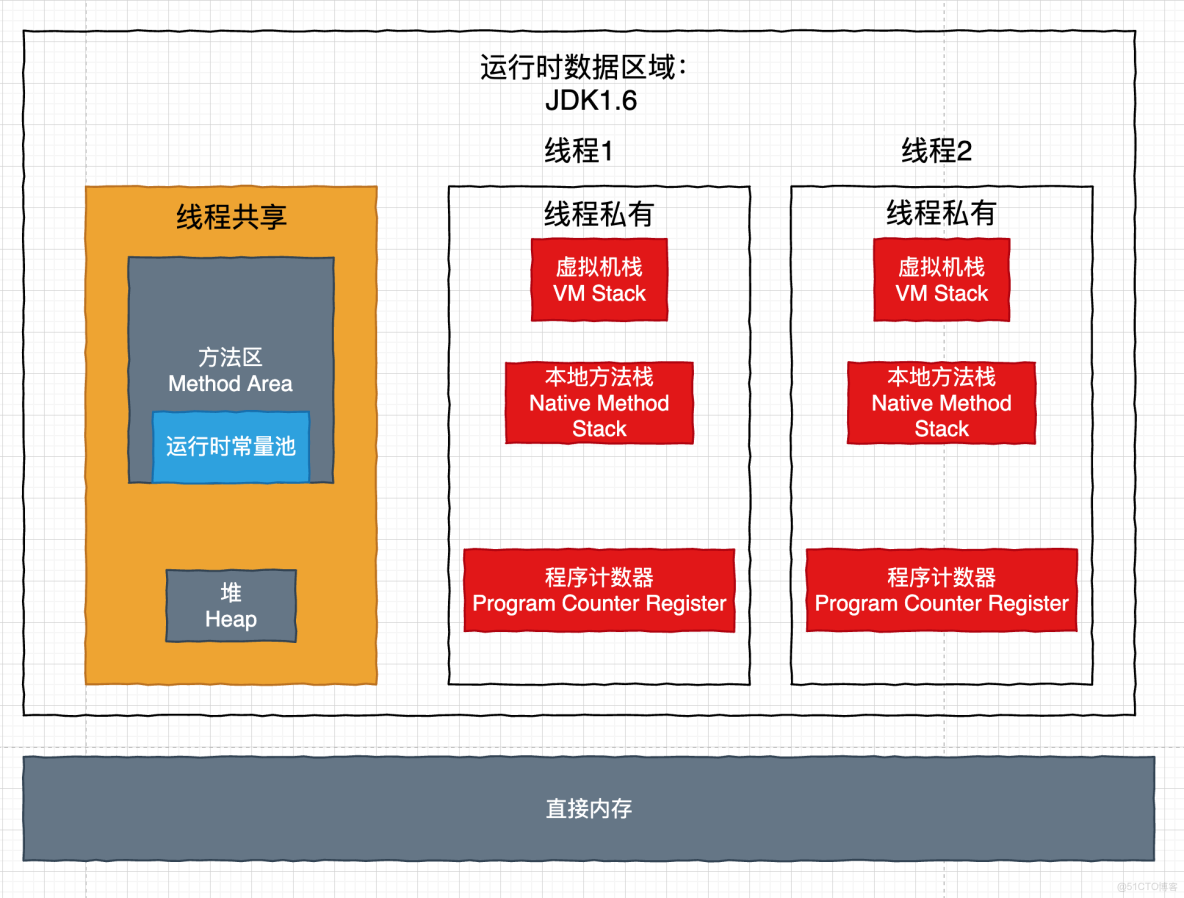 jdk虚拟币(java虚拟器)