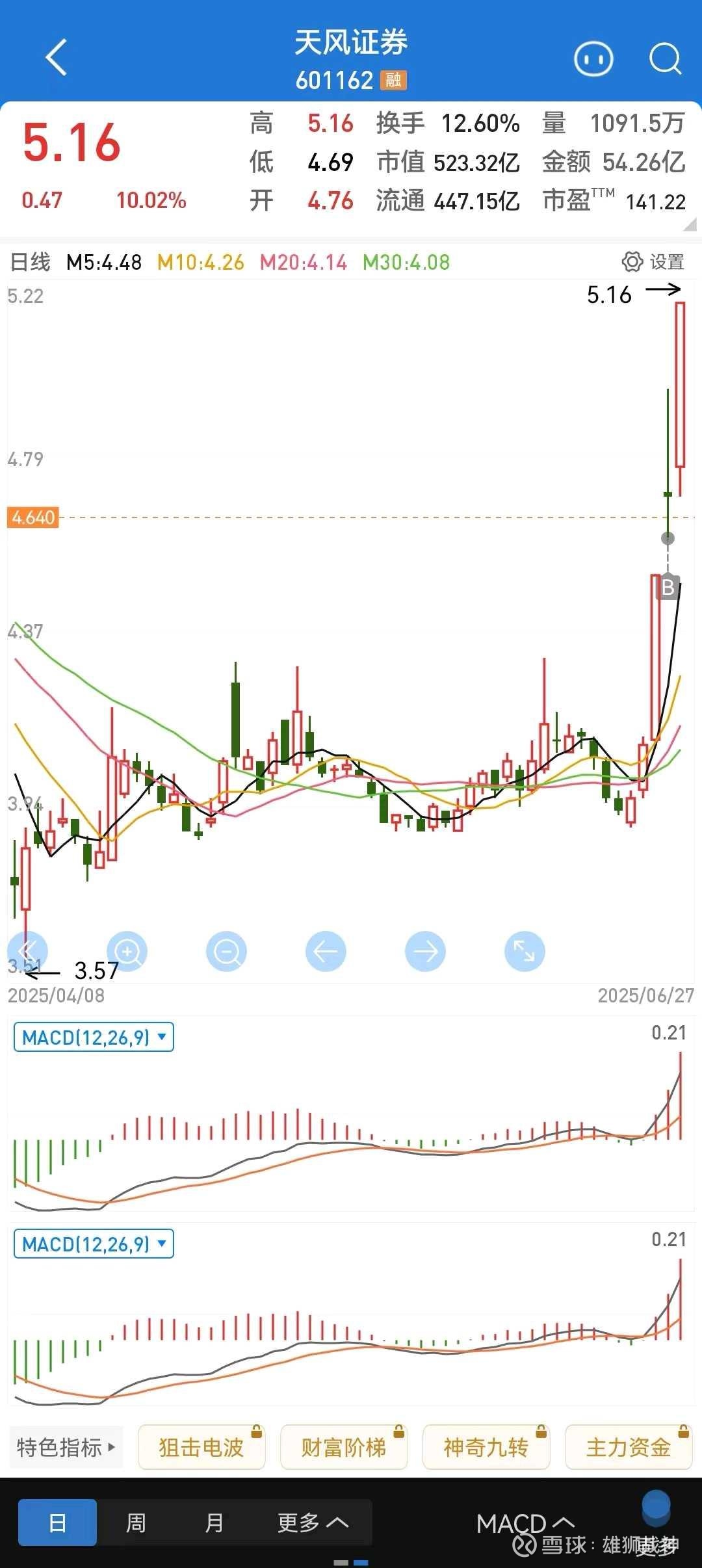 虚拟币跌六成(虚拟币大跌后会大涨吗)