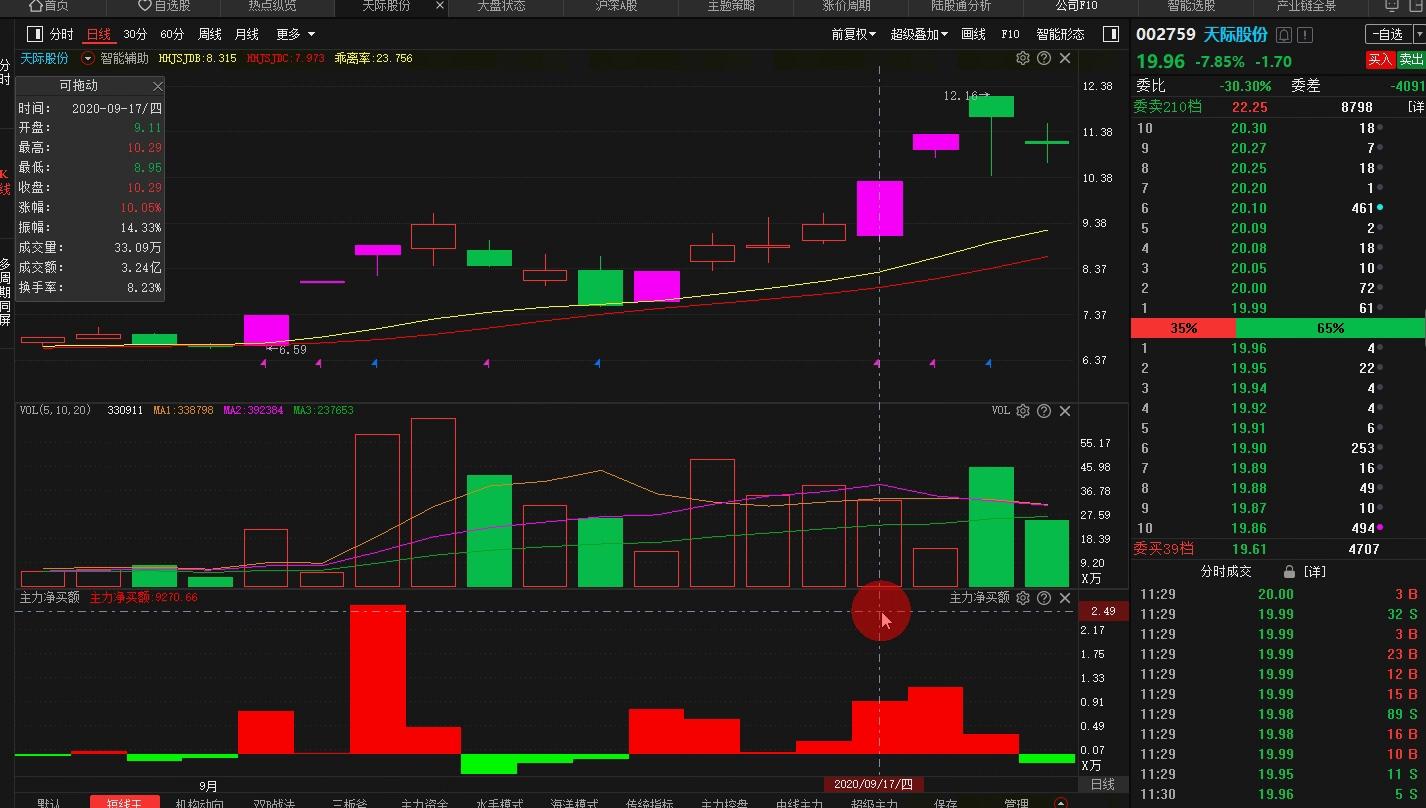虚拟币操盘手(虚拟币操盘手怎么控制价格涨跌幅度)