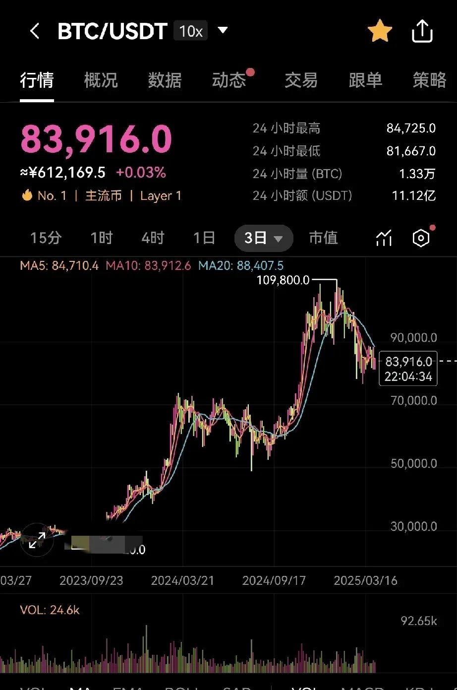 虚拟币很多吗(虚拟币很多吗是真的吗)