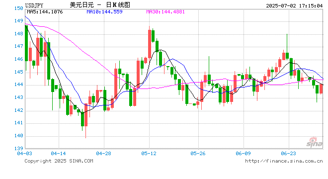 虚拟币行情图(虚拟币行情图最新)