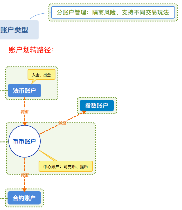 虚拟币场外交易系统(虚拟币场外交易系统开发的价格)