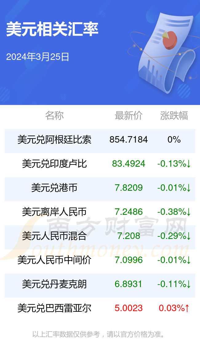 虚拟币换美元(虚拟币兑换美元) 虚拟币换美元(虚拟币兑换美元)