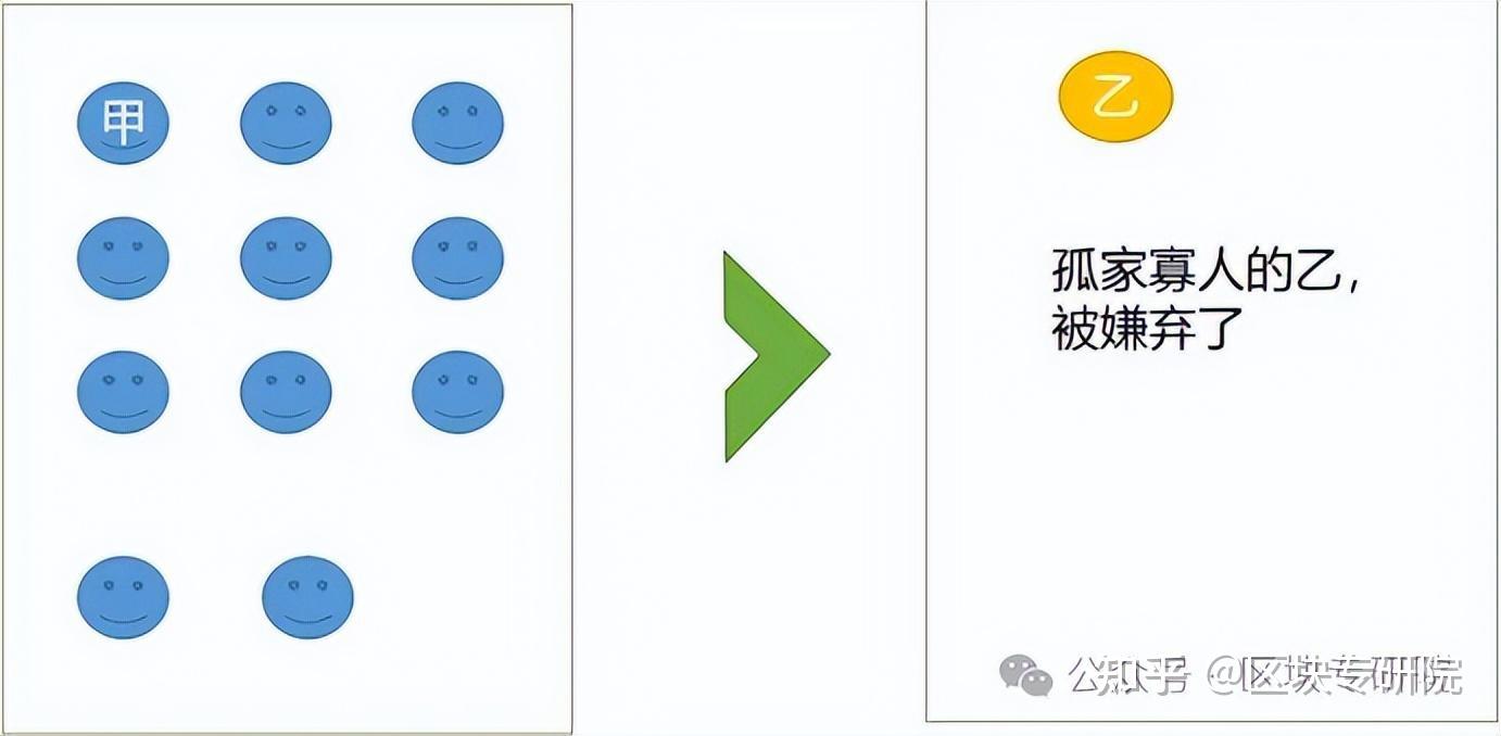 区块链和虚拟币的关系(区块链和虚拟币之间的关系)