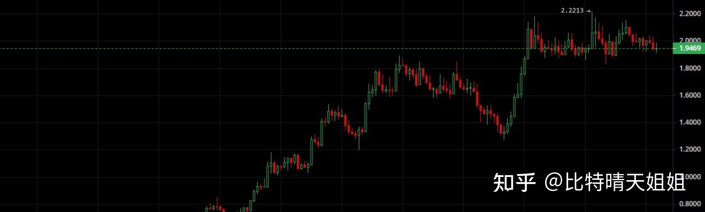 虚拟币抄底(虚拟币抄底是啥)