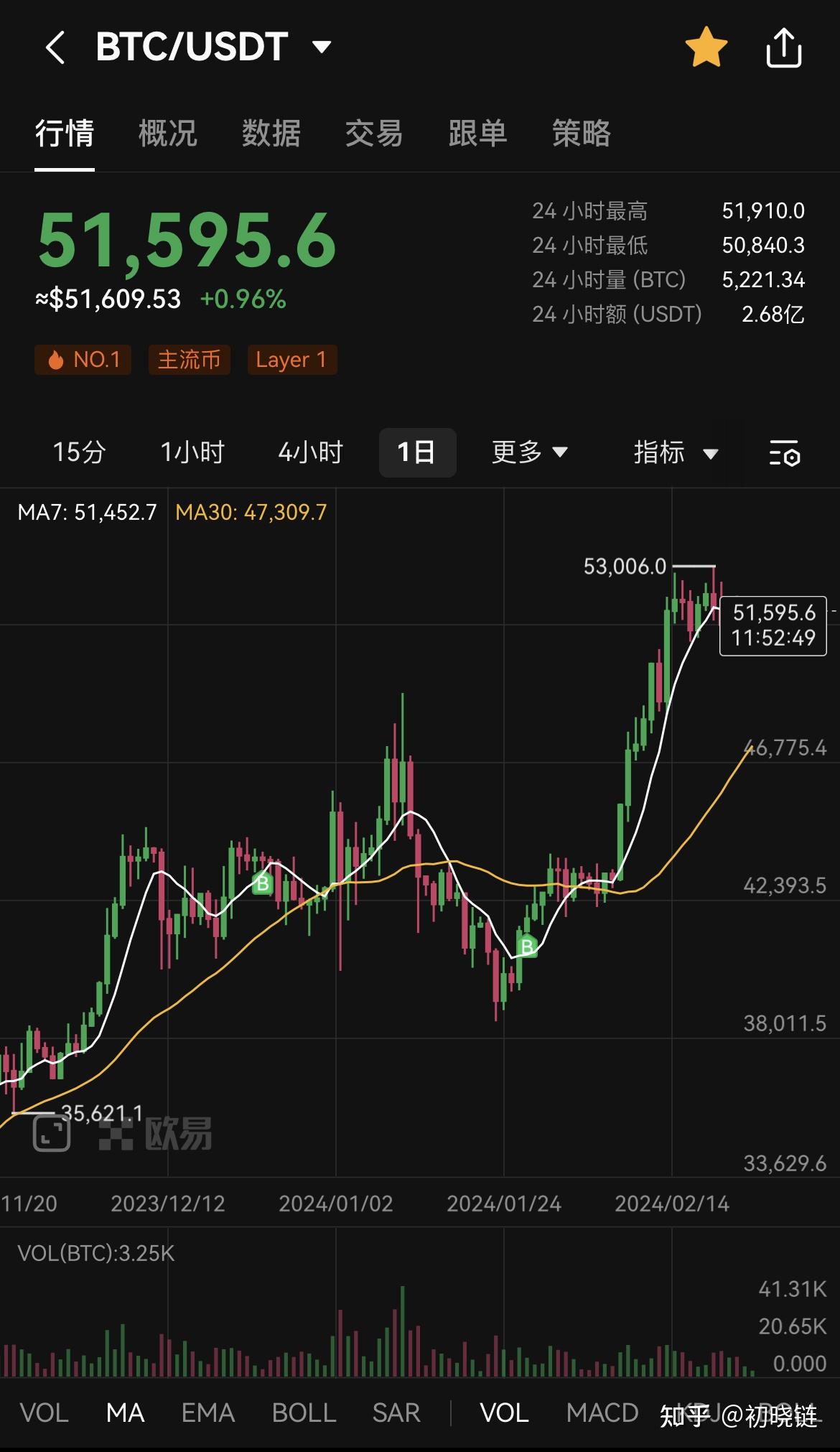 数字虚拟币行情(虚拟数字货币股票)