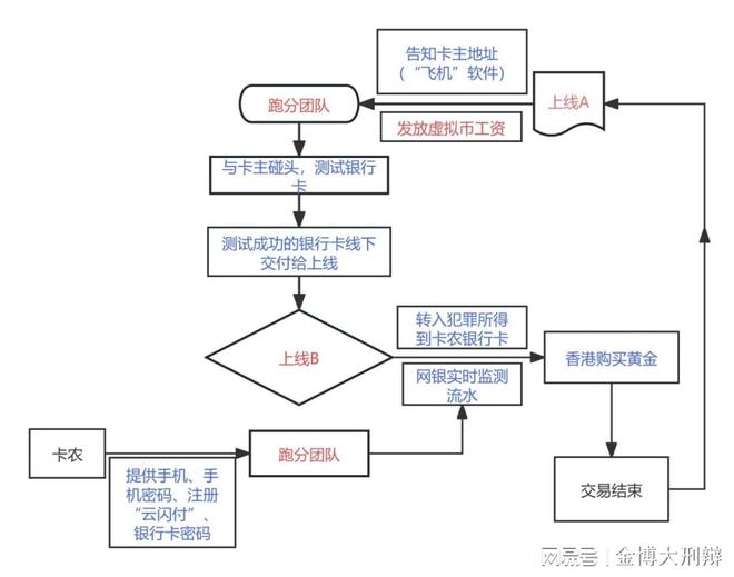 关于虚拟币交易(关于虚拟币交易的规定)