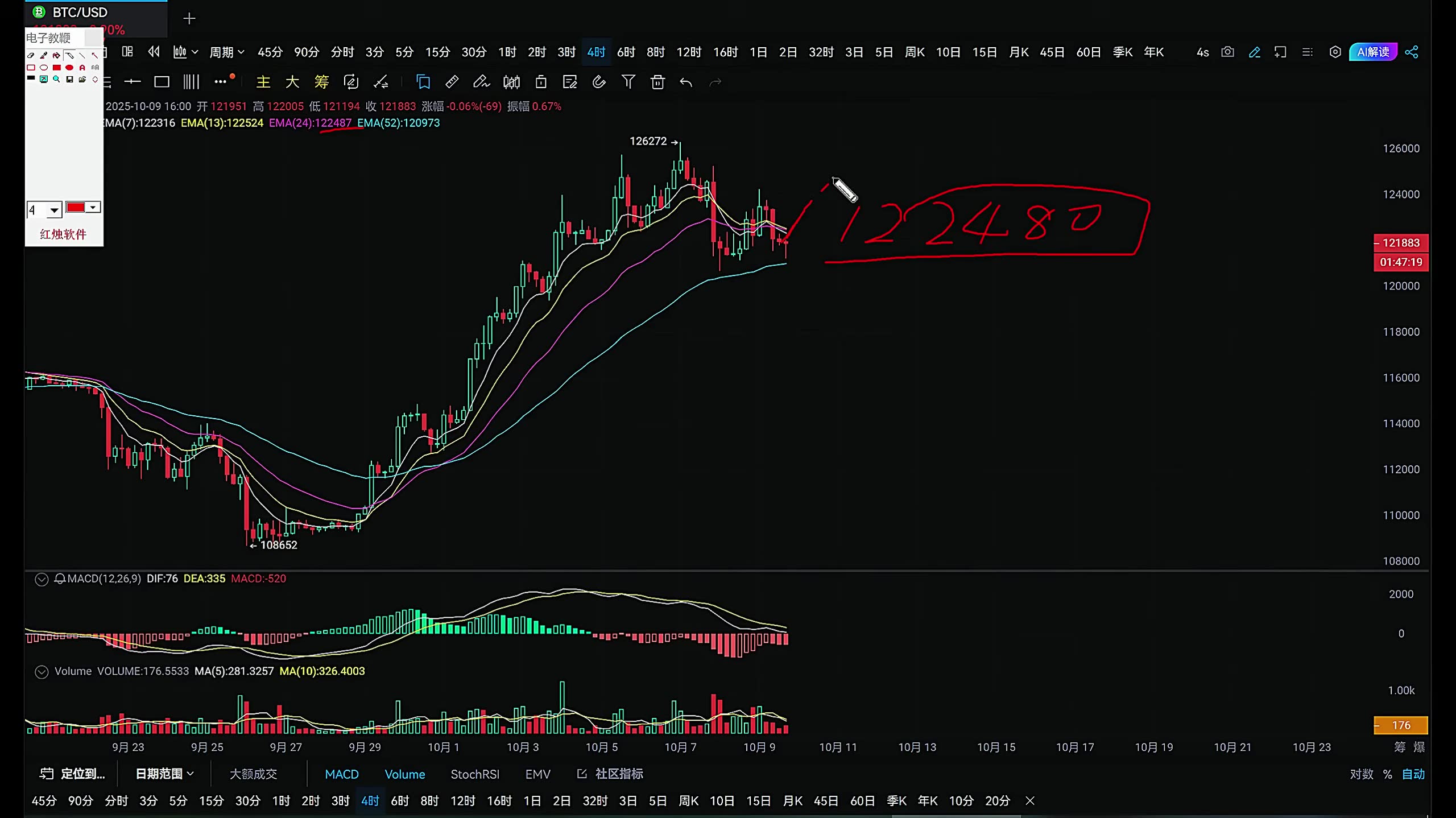 虚拟币操盘(虚拟币操盘软件)