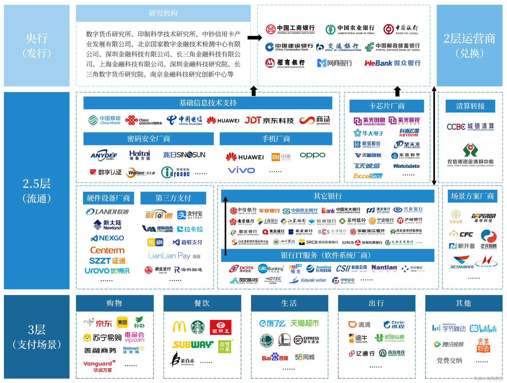 如何开发虚拟币交易系统(如何开发一个虚拟币)