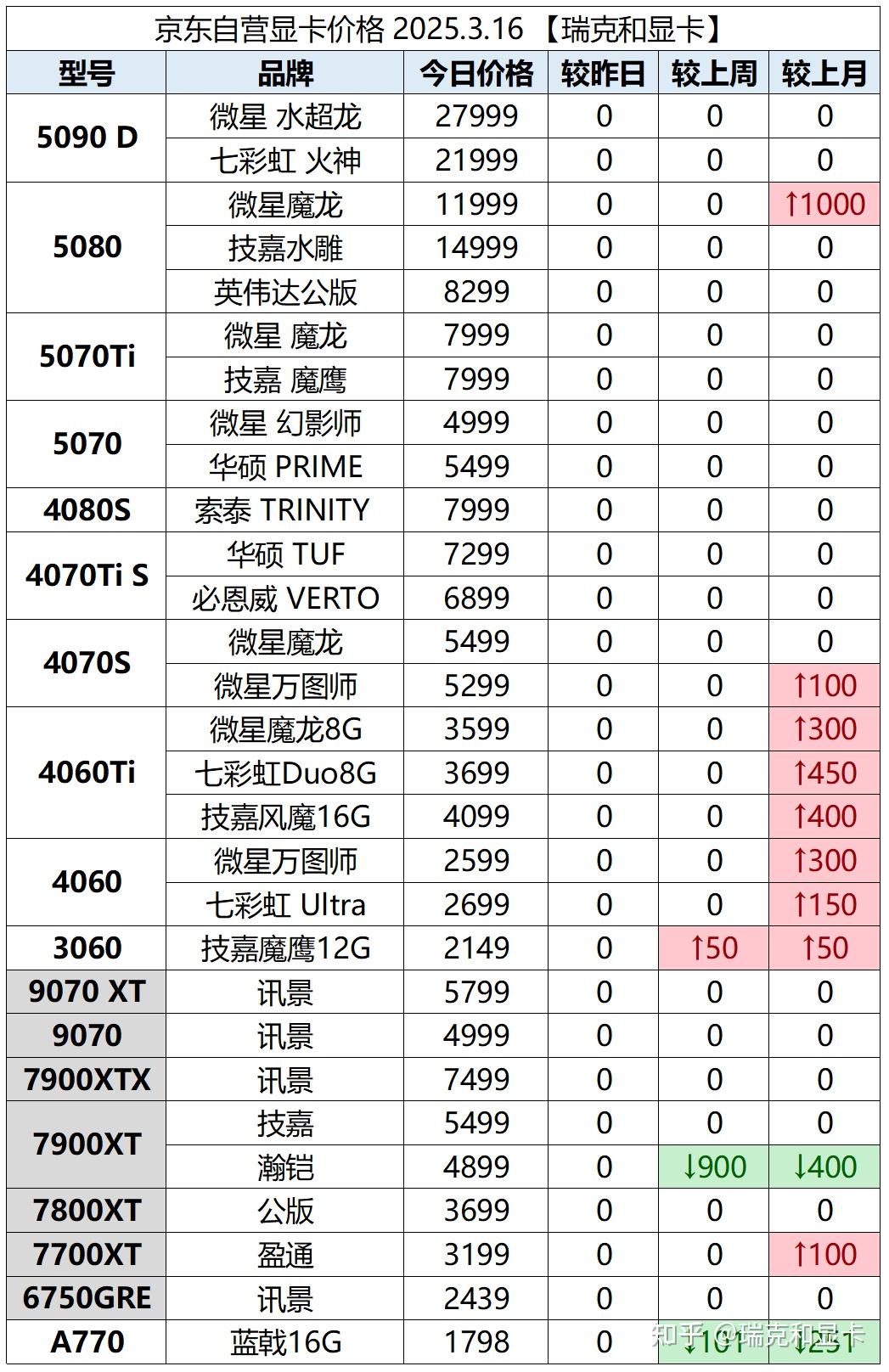 虚拟币价格表(虚拟币价格走势)