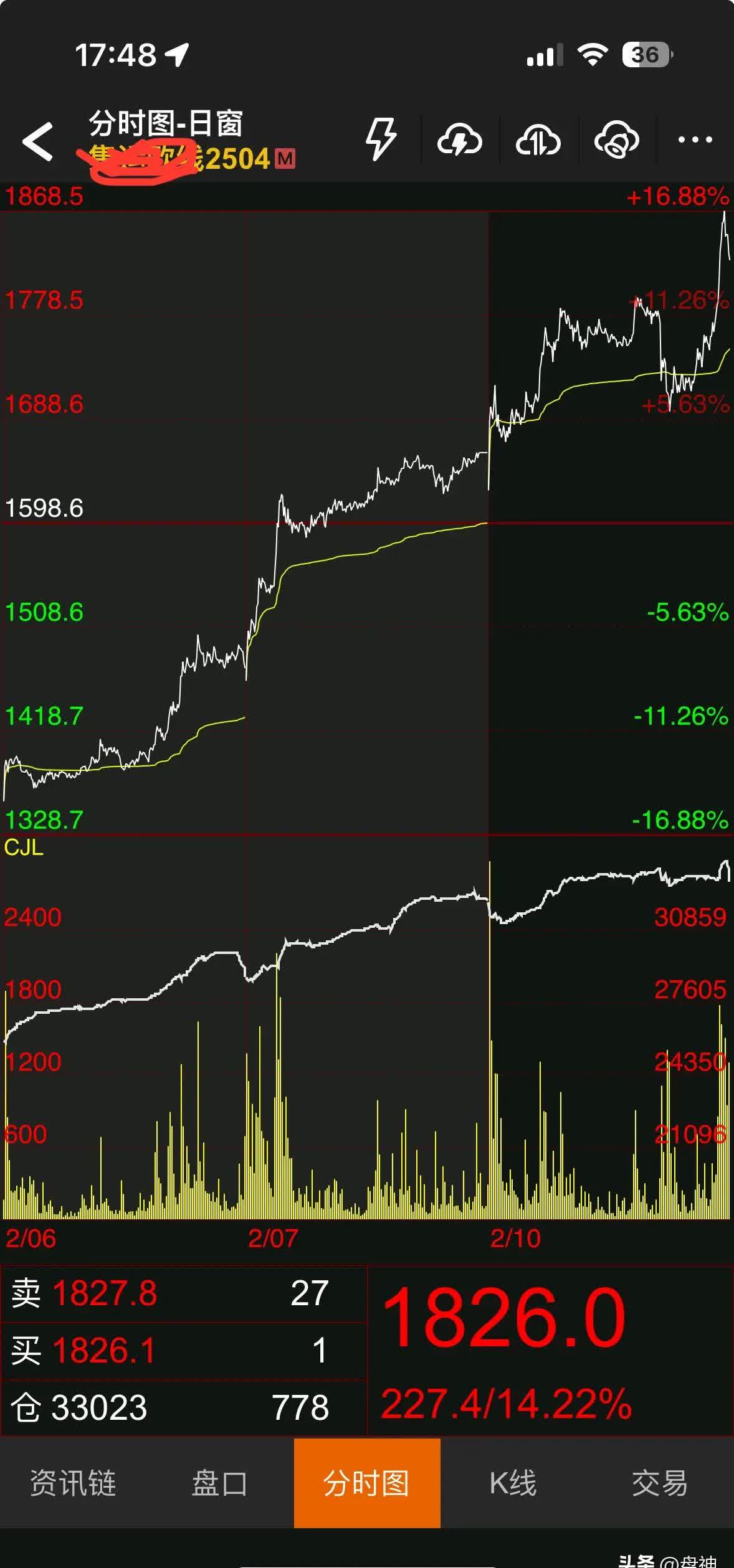 虚拟币全线跌(虚拟币全线跌了多少)