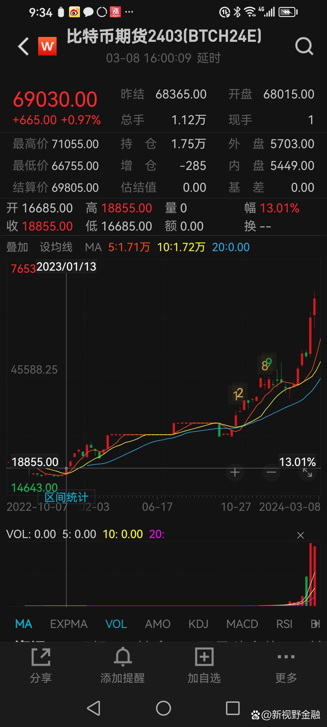 虚拟币前三位(虚拟币sana)