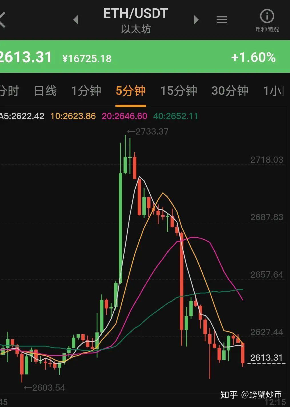 虚拟币插针(虚拟币插针原理是什么)