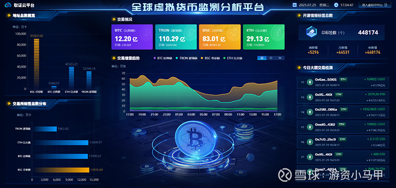 追踪虚拟币(虚拟币实时查询) 追踪虚拟币(虚拟币实时查询)