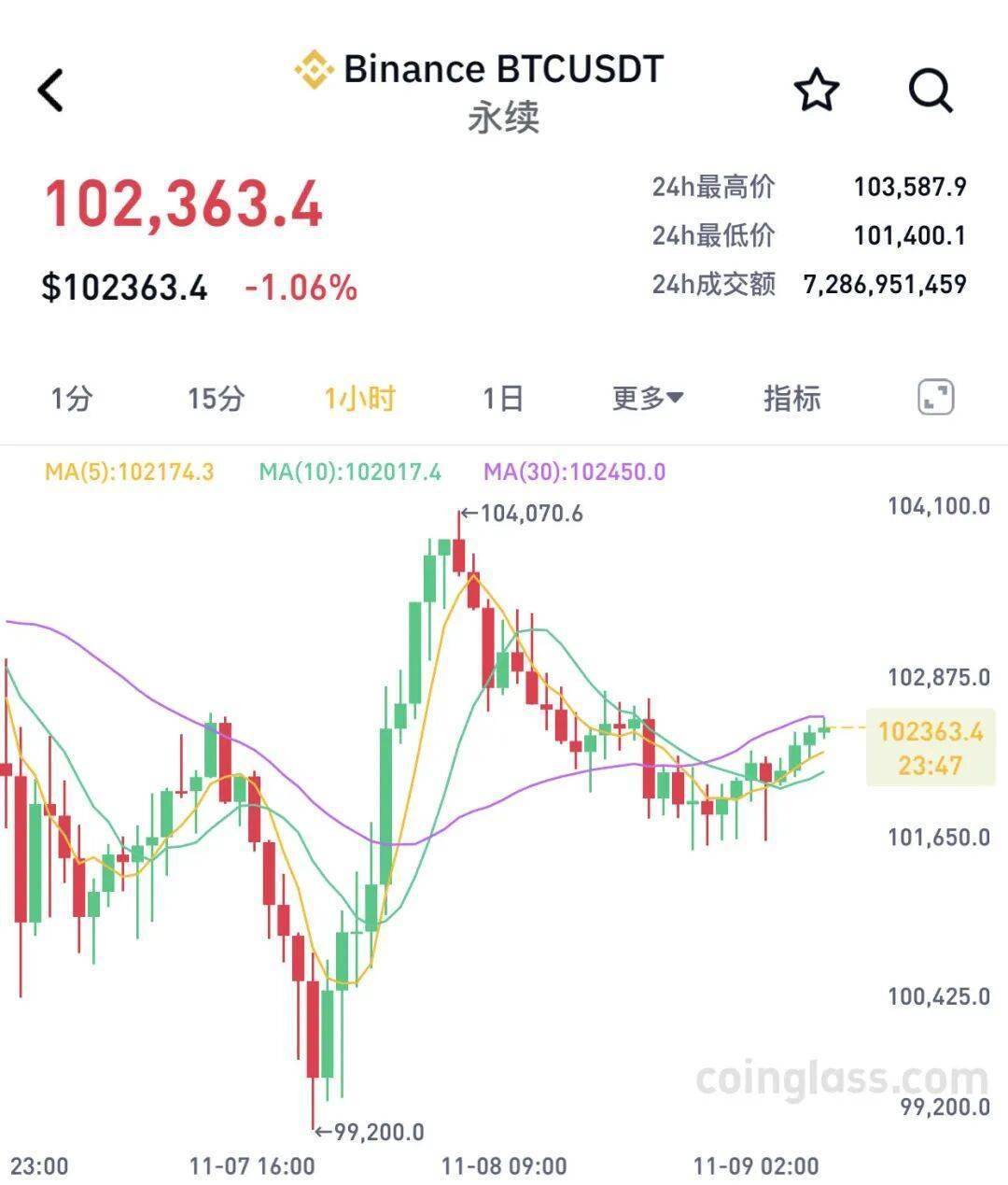 虚拟币一直跌(虚拟币一直跌是要涨吗) 虚拟币一直跌(虚拟币一直跌是要涨吗)