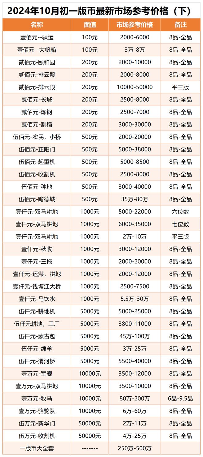 虚拟币开发价格(虚拟币开发价格怎么算)