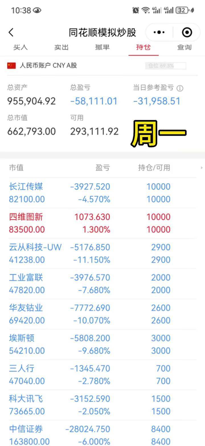 炒虚拟币亏损(买虚拟币亏了直接亏本金吗)