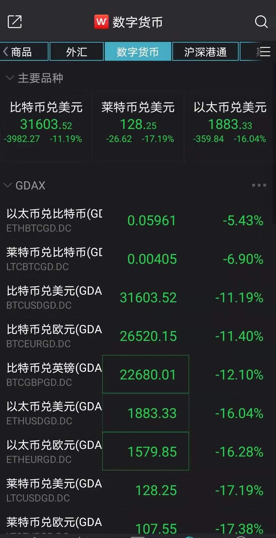 虚拟币价格表(虚拟币价格表图片) 虚拟币价格表(虚拟币价格表图片)