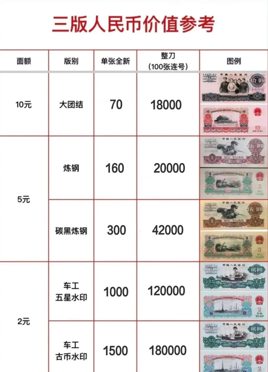 虚拟币前三位(虚拟币前100)