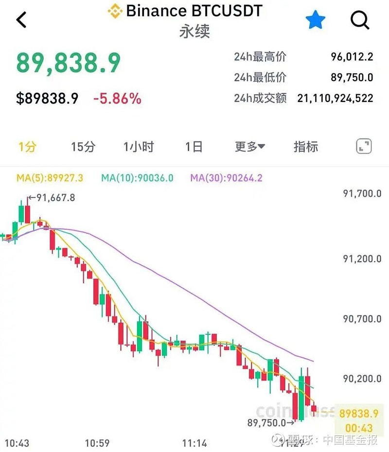 虚拟币全线跌(虚拟币全部下跌)