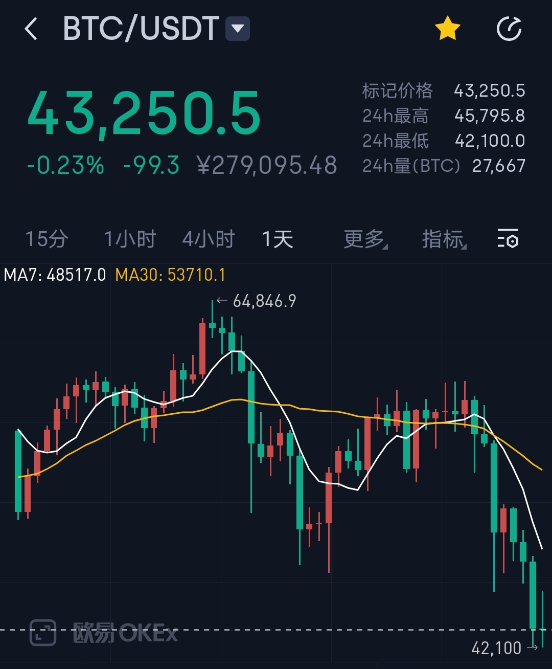 最新虚拟币认筹(虚拟币认购是什么意思)