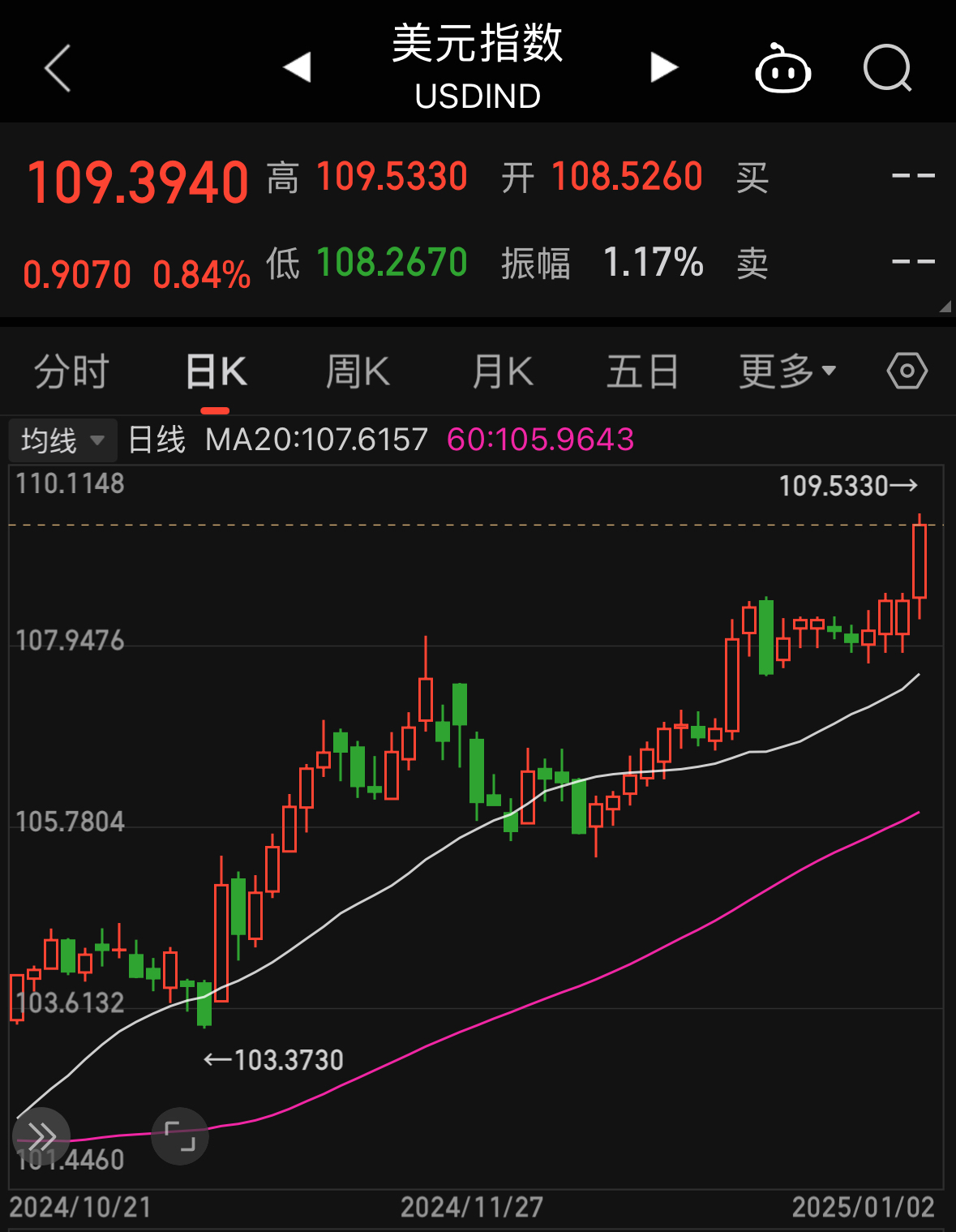 虚拟币全线跌(虚拟币一直跌最后会清零吗?)